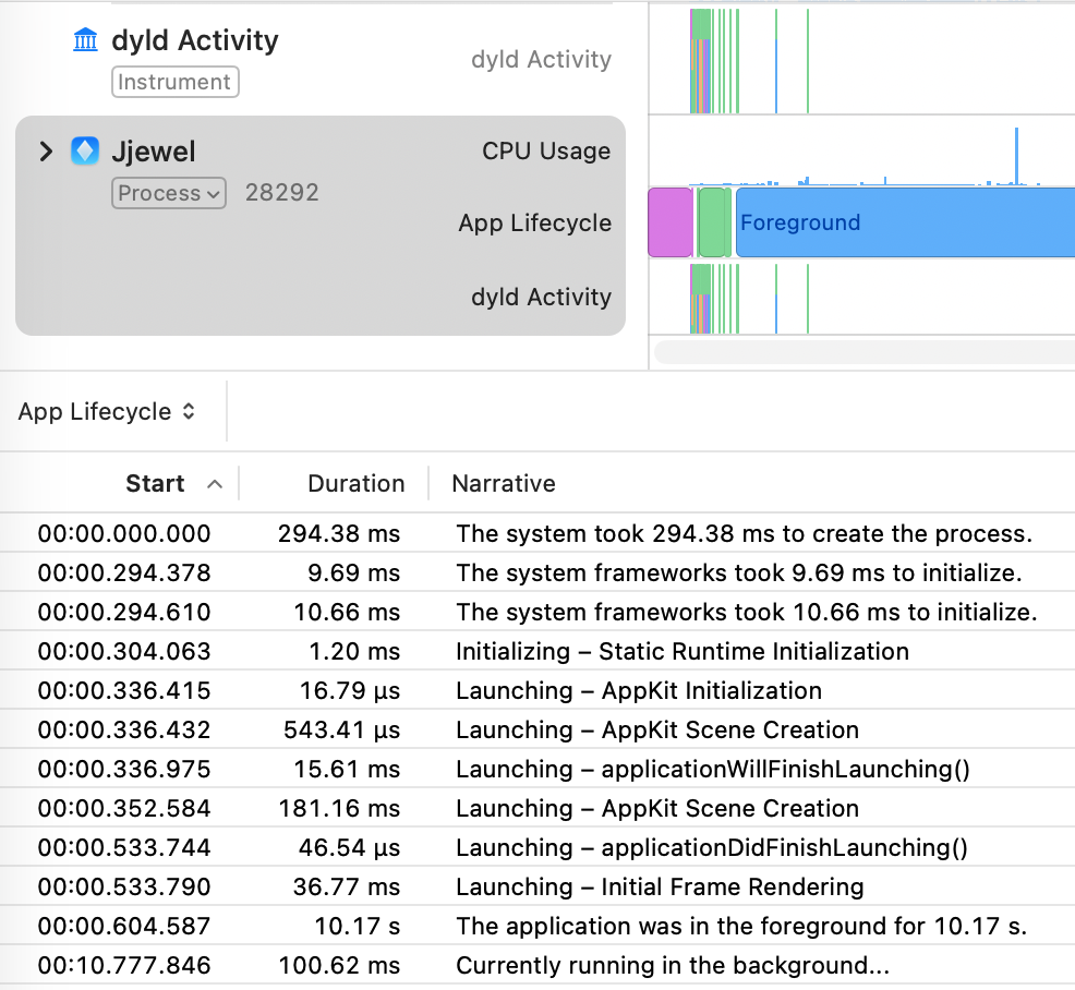 App Lifecycle Section
