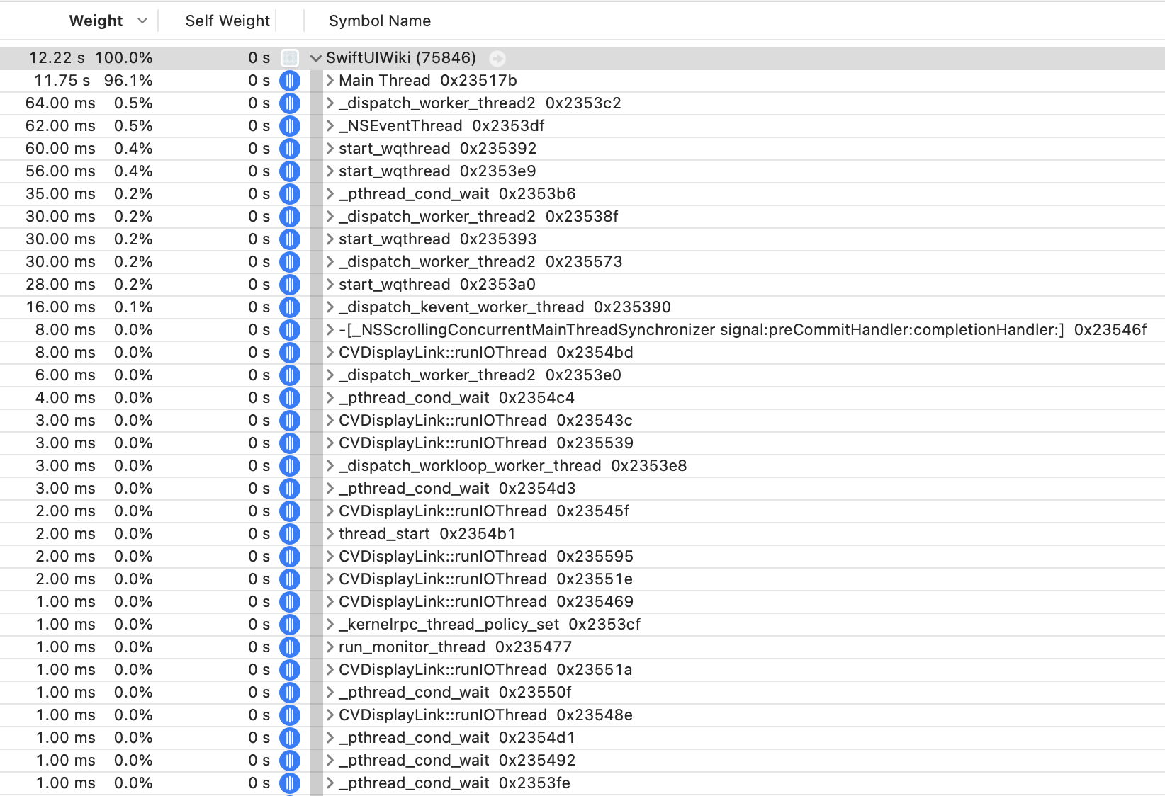 Time Profiler listing